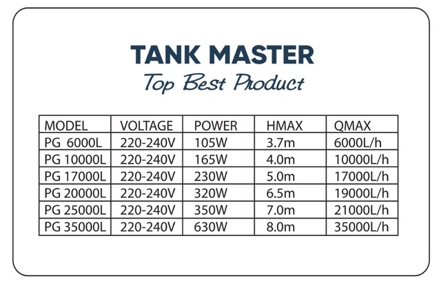 Hình ảnh Bảng thông số máy bơm TankMaster